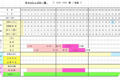 キャッシュフロー表