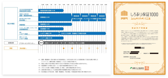 点検表、しろあり保証1000