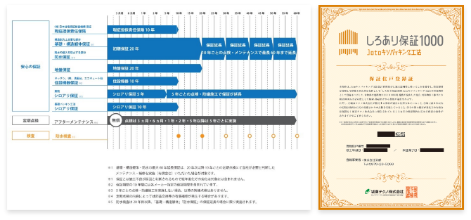 点検表、しろあり保証1000